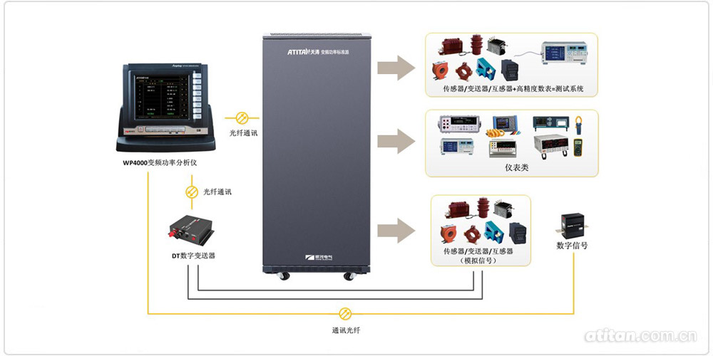 變頻功率標準源工作原理