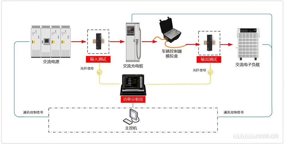 交流充電樁測(cè)試系統(tǒng)