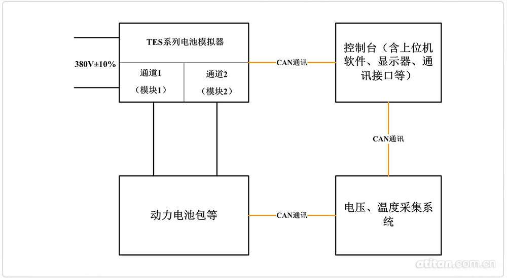 電池模擬器系統(tǒng)解決方案