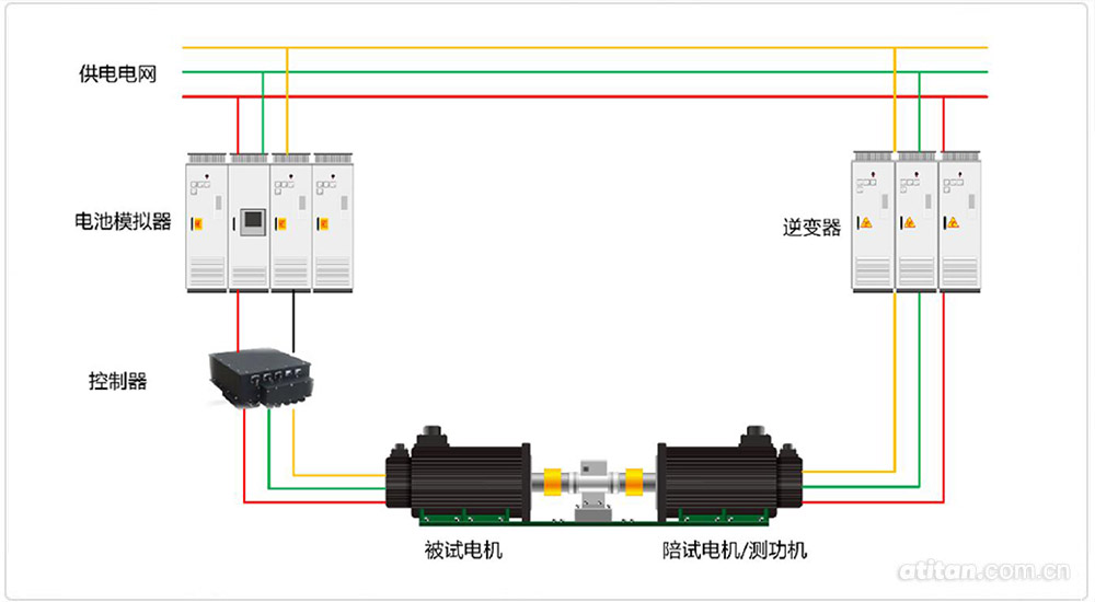 電池模擬器系統(tǒng)應(yīng)用